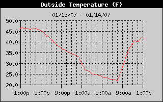 Coldest Night at Pepperridge