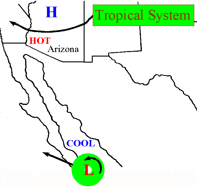 This shows a tropical system patttern