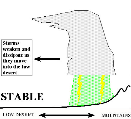 This graphic shows thunderstorms moving off the mountains