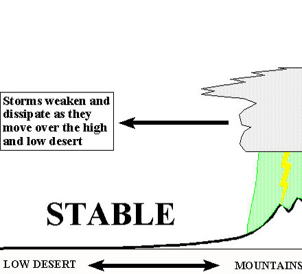 This graphic show thunderstomrs over the mountains