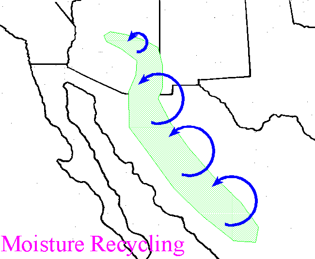 This graphic show moisture recycling