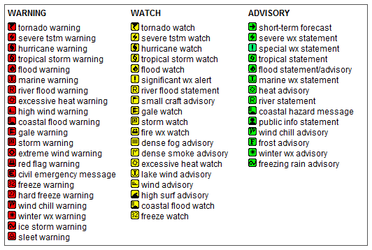 Alerts Key